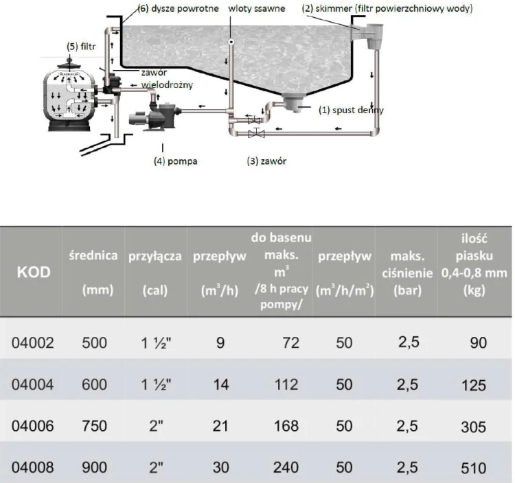 Filtr Do Basenu Z Pompą - Zestaw Syrius Top 2 10