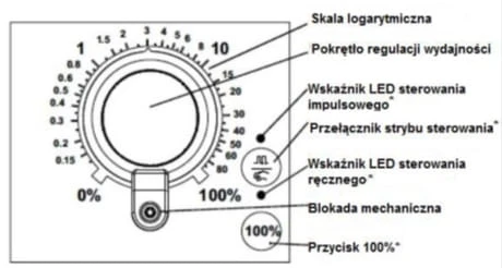 Pompki Dozujące Membranowe Grundfoss DDE