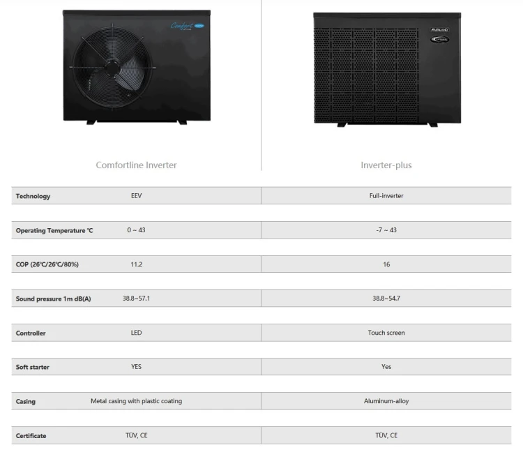 Basenowa Pompa Ciepła Fairland Inverter Plus Wifi Baseny 15-160m3 1