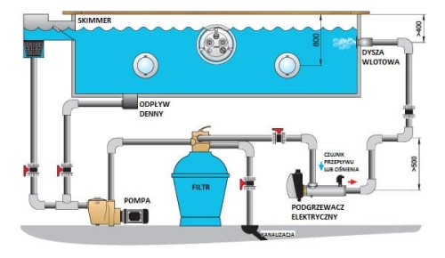 Podgrzewacz Elektryczny Do Basenu Behncke Czujnik Przepływu 2