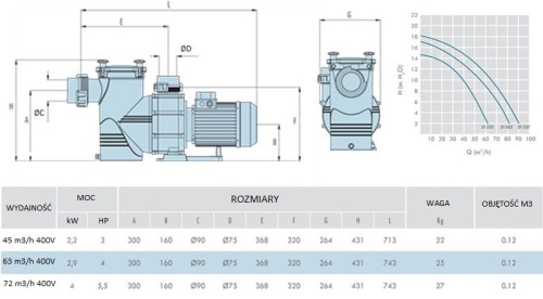 Pompa Basenowa Big Discovery 45-72 M3/H 200-300 M3 2