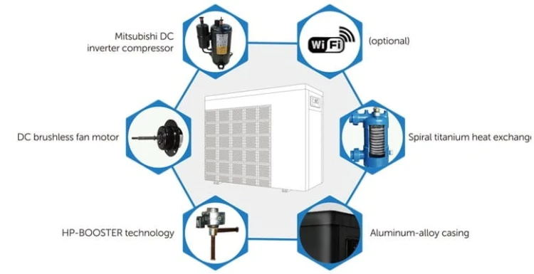 Basenowa Pompa Ciepła Fairland Inverter Plus Wifi Baseny 15-160m3 3
