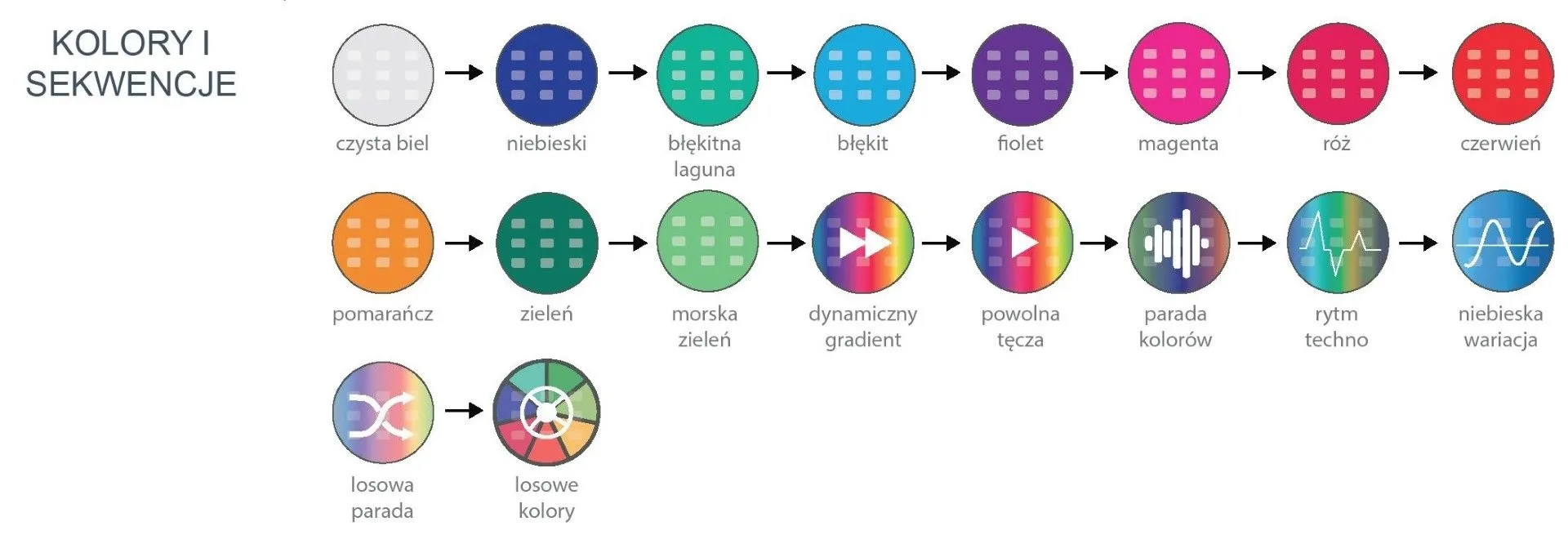 żarówka basenowa diamond plus rgb cykle