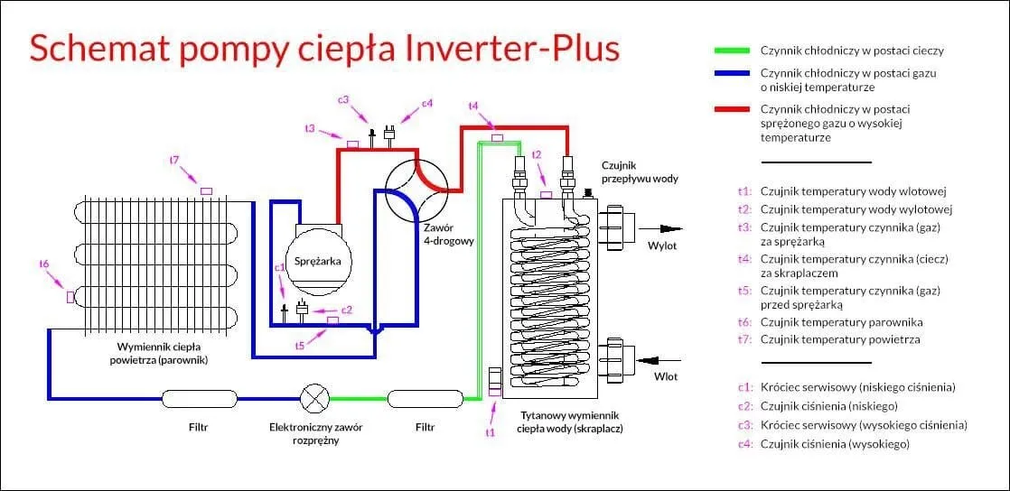 BASENOWA POMPA CIEPŁA FAIRLAND INVERTER PLUS SCHEMAT