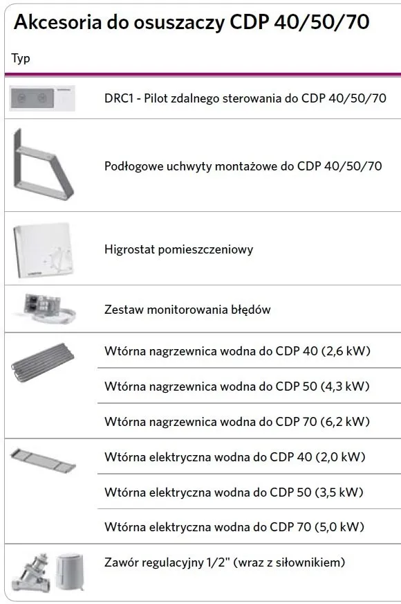 Cennik akcesoriów do osuszaczy Danther CDP 40 50 70