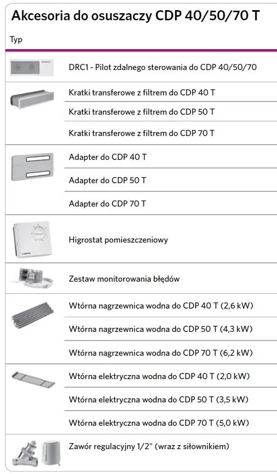 Cennik akcesoriów do osuszaczy Danther CDP 40T 50T 70T