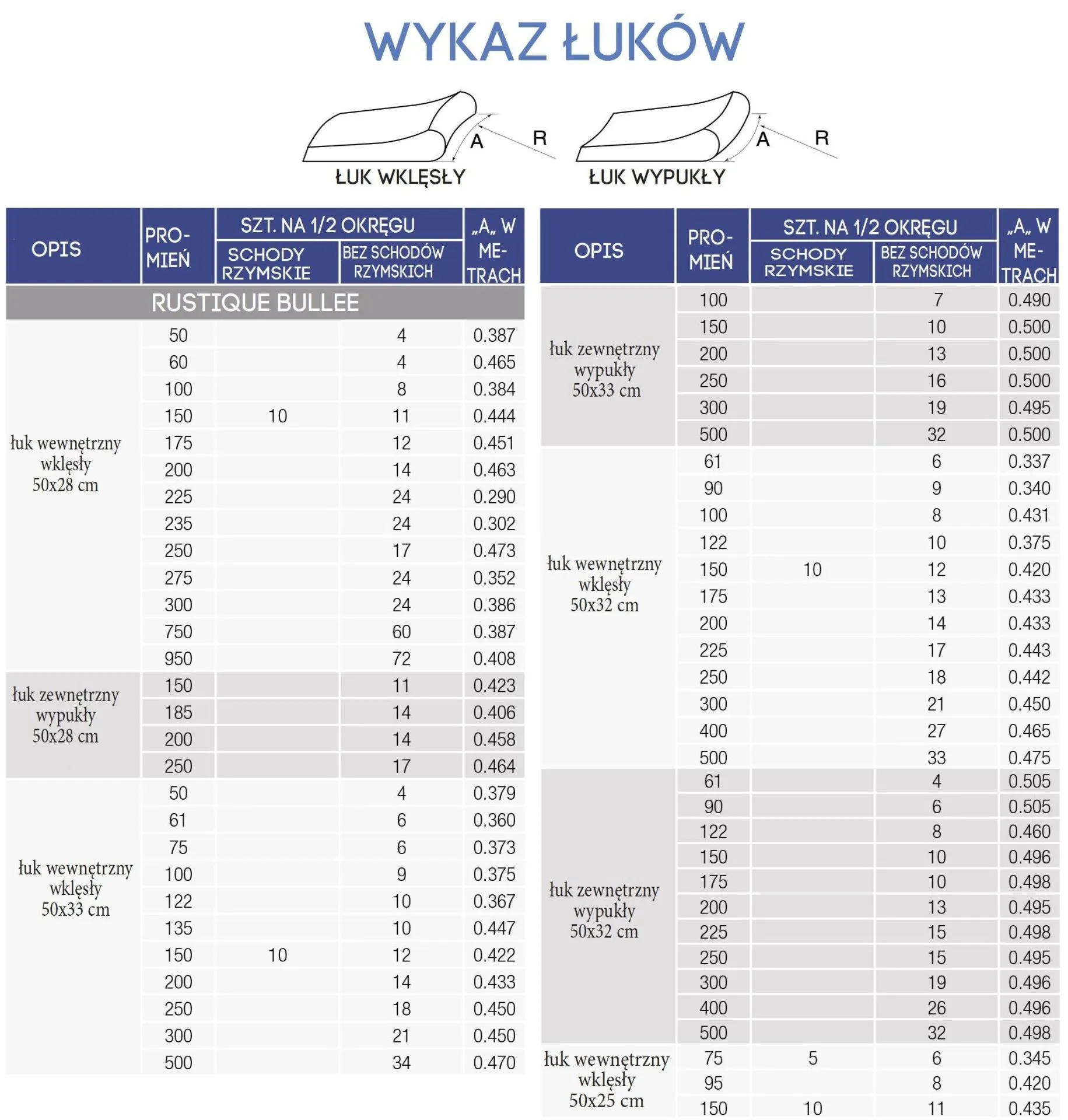 KAMIENIE BRZEGOWE DO BASENU PŁYTA BRZEGOWA PŁASKA ŁUKI
