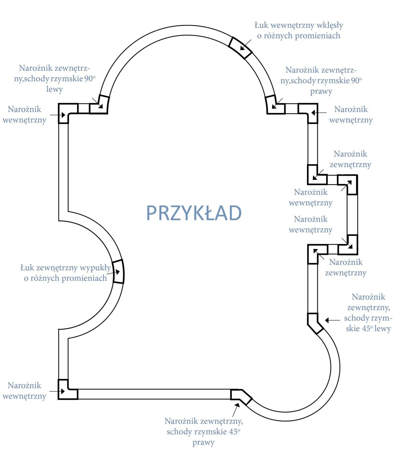 KAMIENIE BRZEGOWE DO BASENU PŁYTA BRZEGOWA PŁASKA PRZYKŁAD