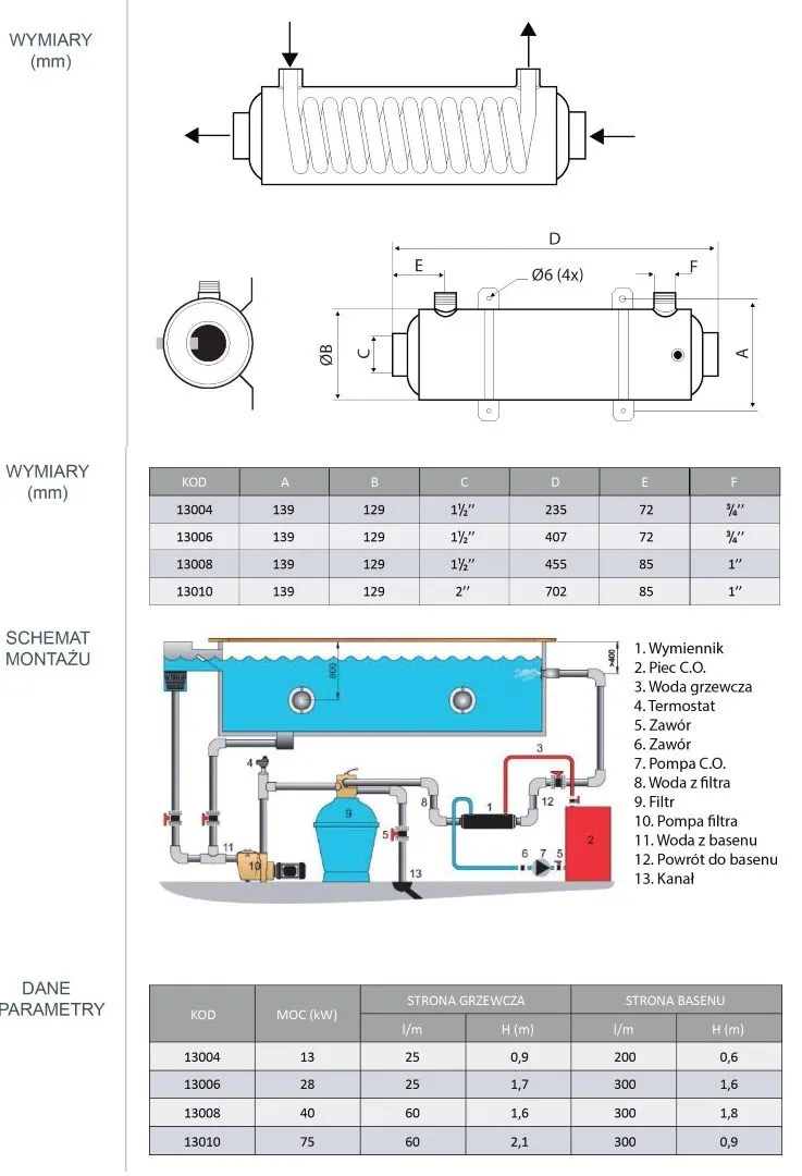  WYMIENNIK CIEPŁA ZE STALI AISI 316 13-28-40-75 KW DANE TECHNICZNE