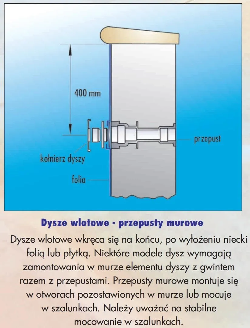 dysza przepust schemat