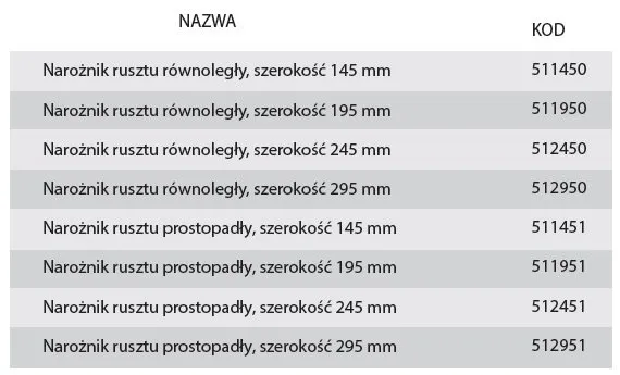 narożniki basenowe ze stali nierdzewnej wymiary
