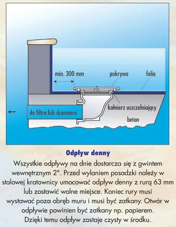 odpływ denny do basenu spust sposób montażu