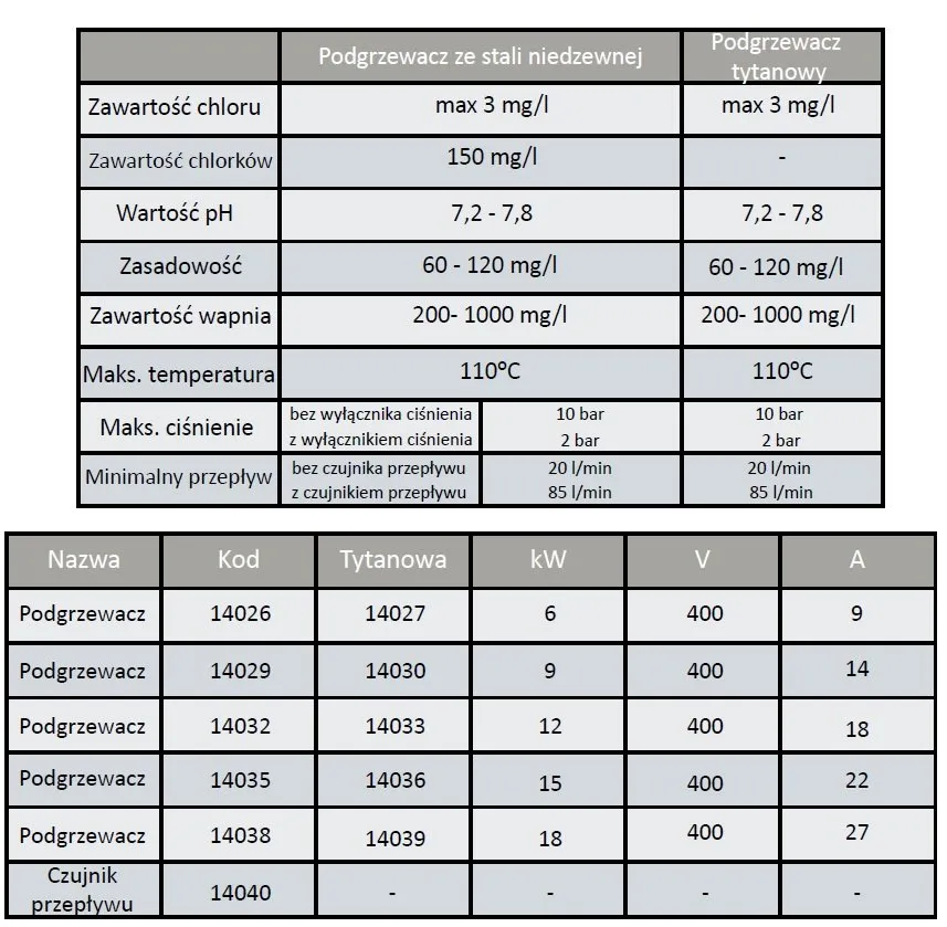 podgrzewacz wody basenowej elektryczny dane techniczne