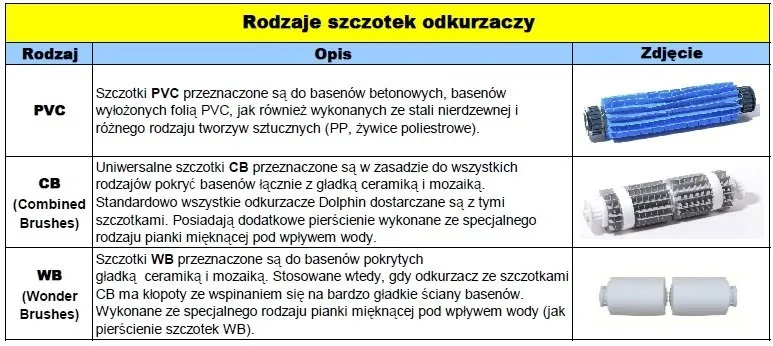 rodzaje szczotek do odkurzaczy basenowych maytronics dolphin i supreme