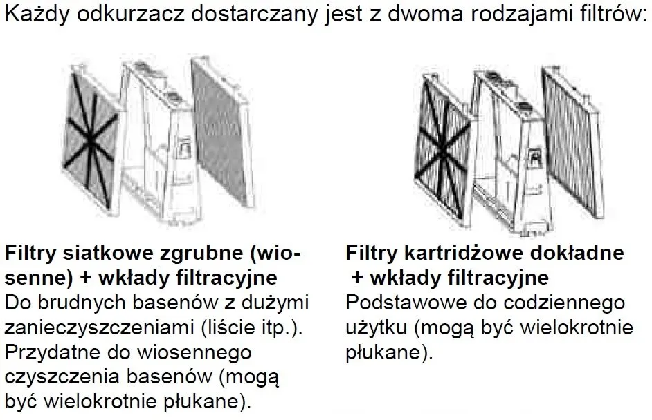 wkłady filtracyjne dolphin m4 m5