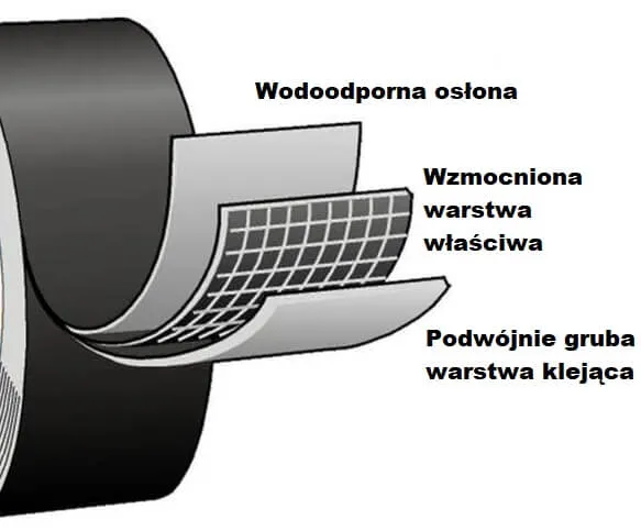 Łaty Do Basenu Baspol
