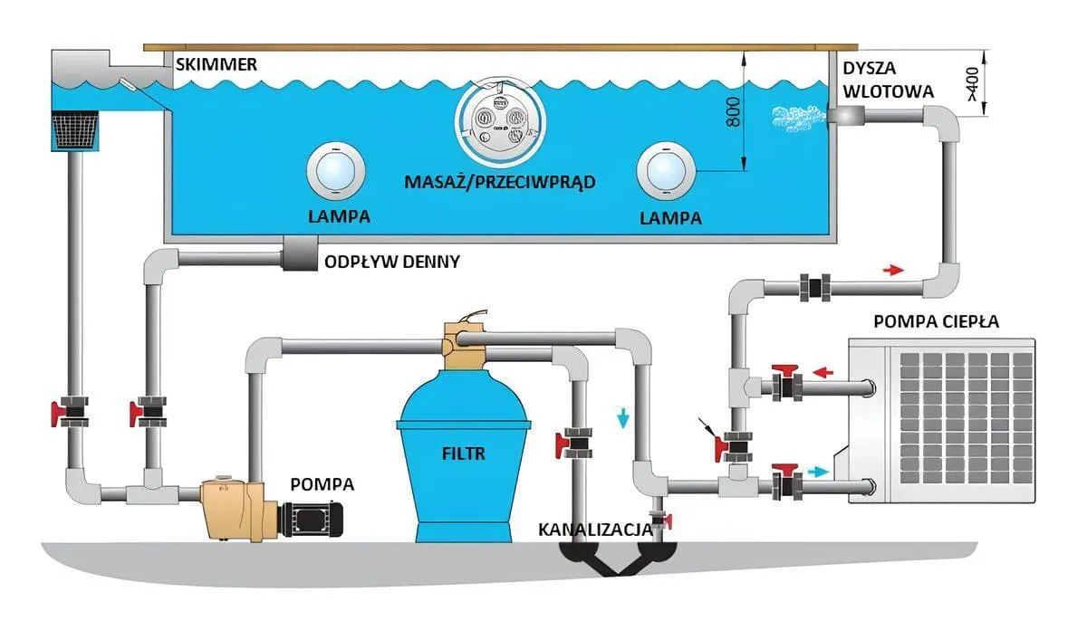 basenowa pompa ciepła schemat