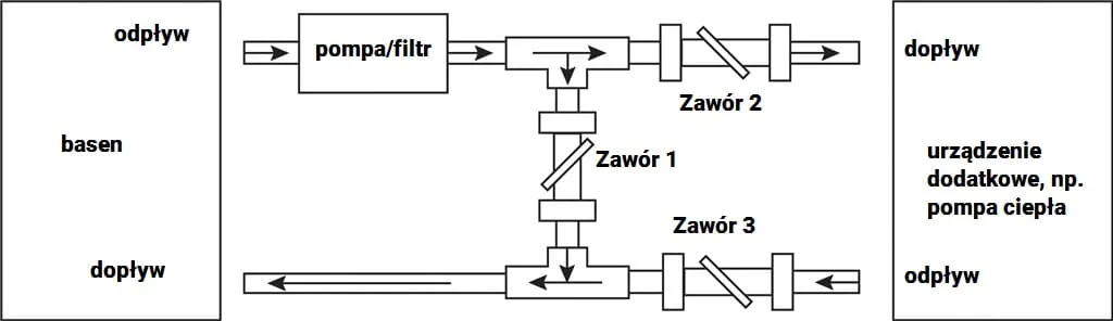 Bypass Do Basenu D50 Schemat