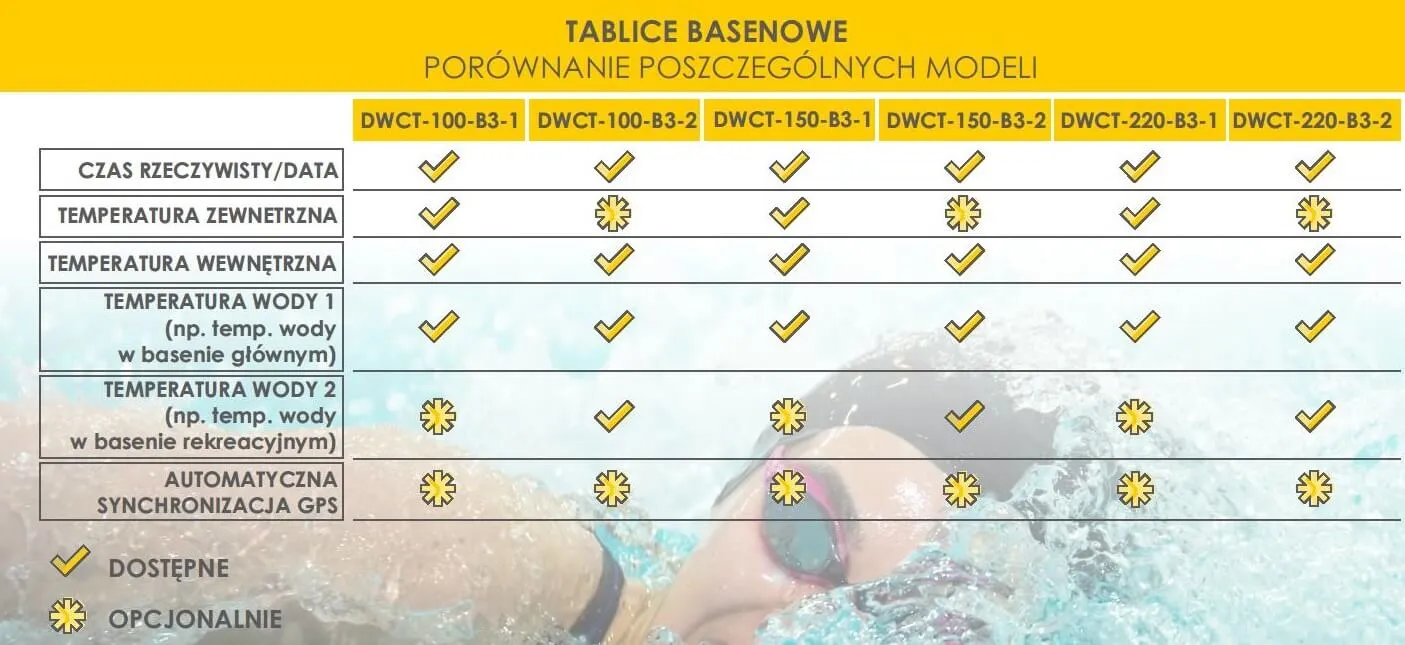 Elektroniczna Tablica Basenowa Zegar Temperatura Porównanie
