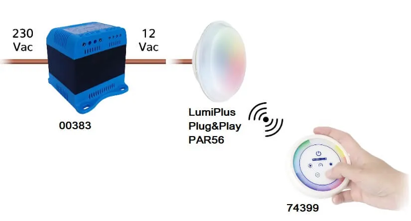 Oświetlenie Basenowe Astralpool Lumiplus Plug&Play Schemat