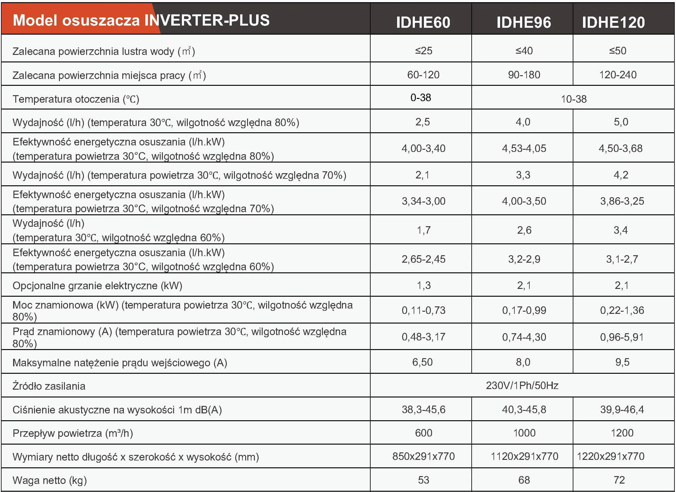 Osuszacz Powietrza Basenowy Fairland Inverter-Plus Wifi
