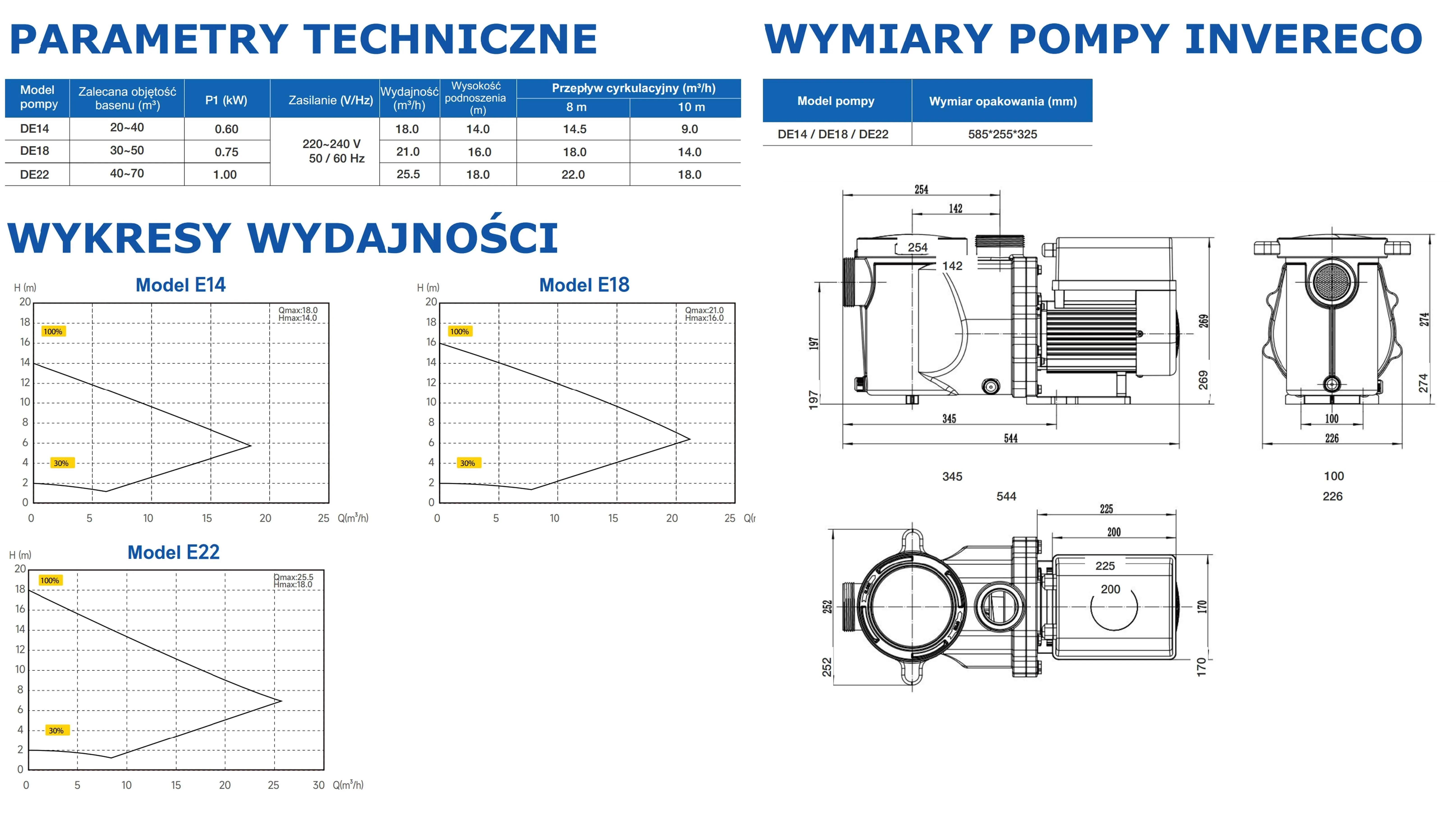 Pompa Basenowa Aquagem InverECO Regulowane Obroty Dane Techniczne