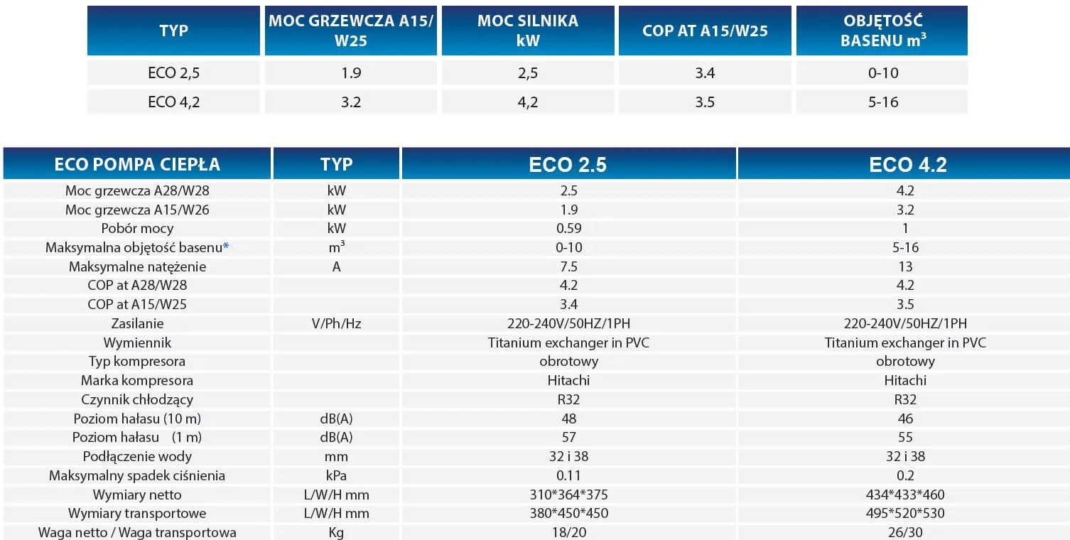 Pompa Ciepła Eco Do Małych Basenów Max 16m3 Dane Techniczne