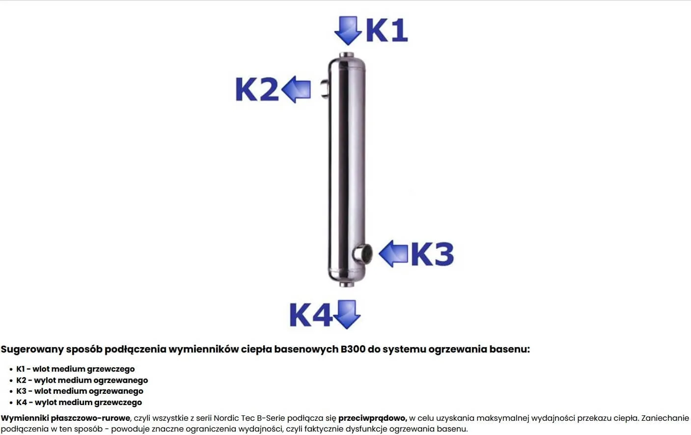 Wymiennik Ciepła Do Basenu Kw Nordic Tec podłączenie