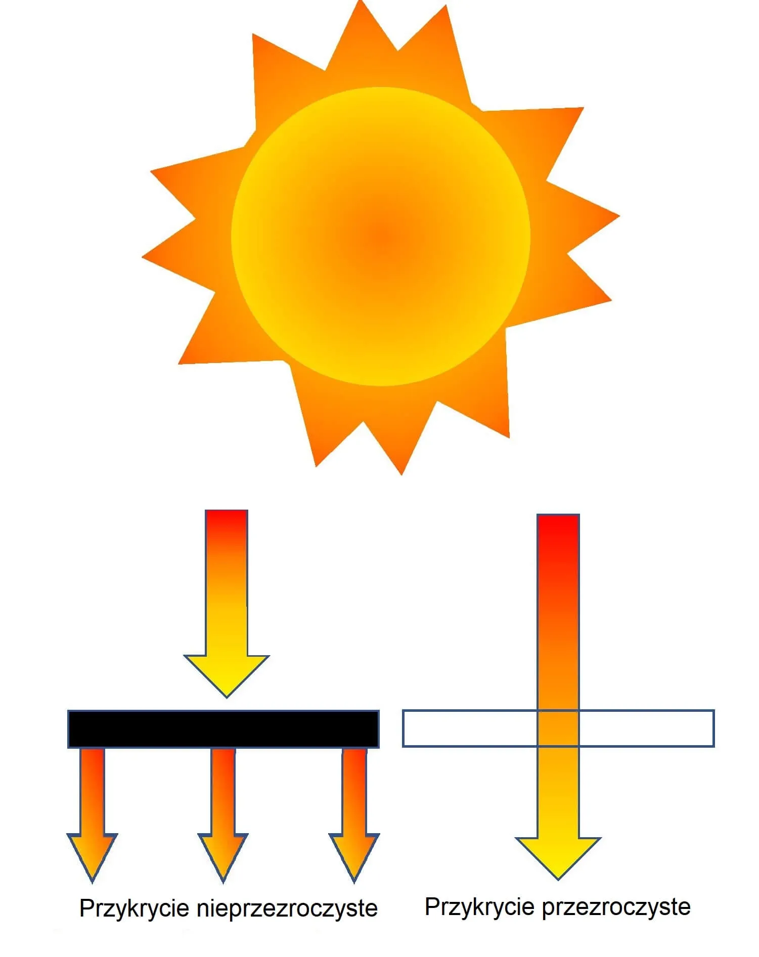 pokrywa solarna na basen geobubble kolory materiału przezroczystość