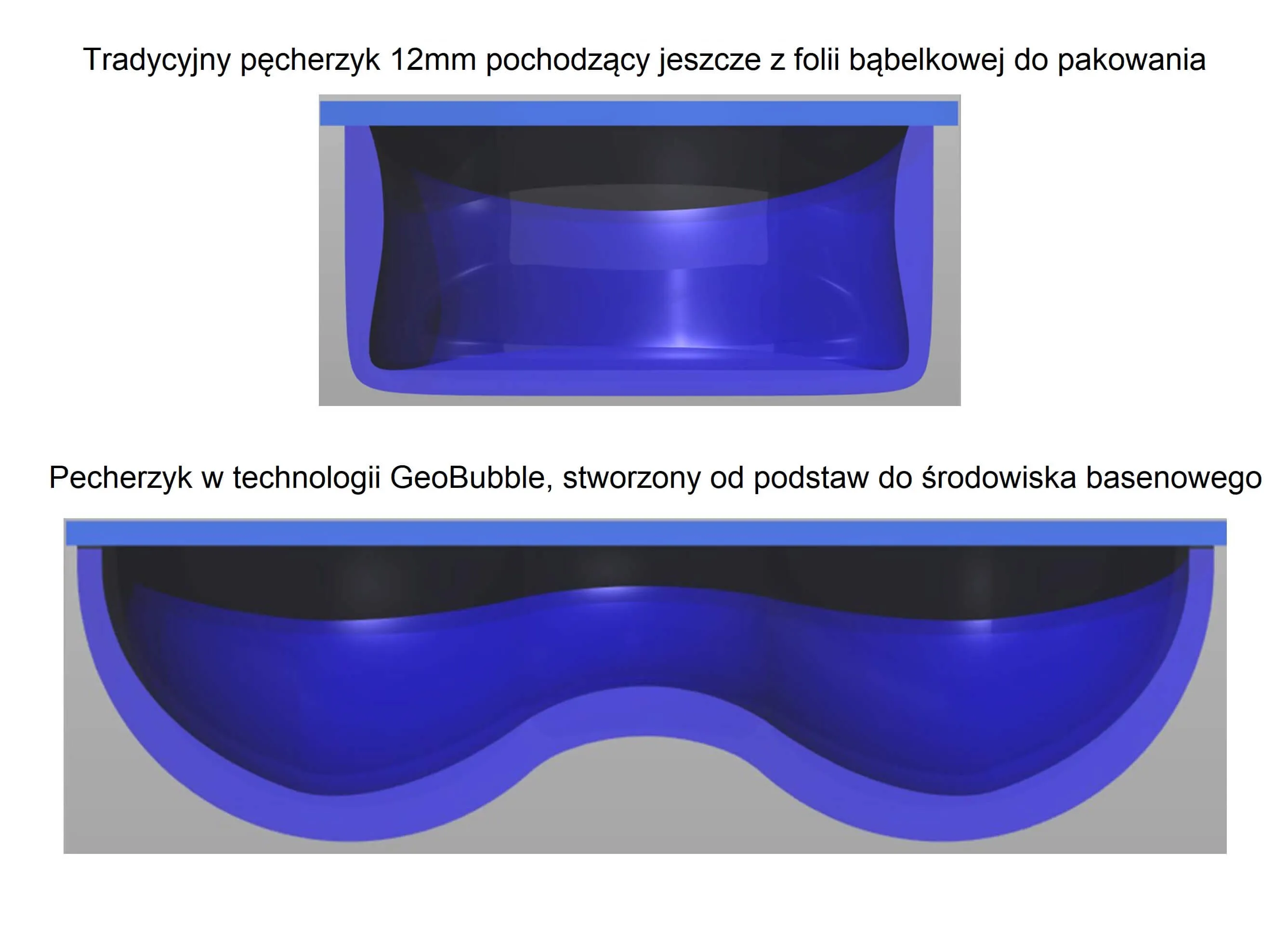 folia bąbelkowa do basenu geobubble kształty pęcherzyków